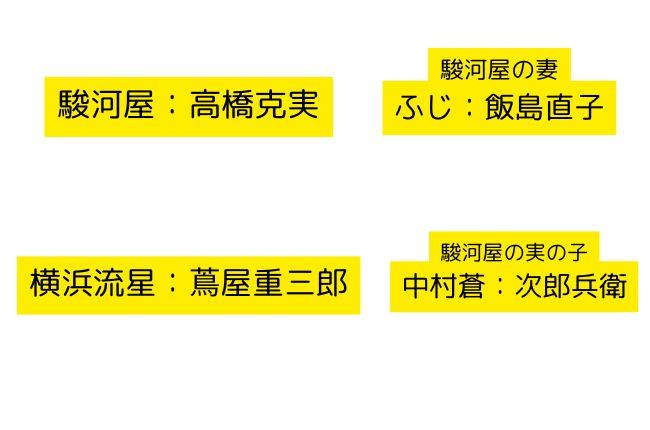 大河ドラマ「べらぼう」相関図＆登場人物キャストまとめ！誰がどの役？新キャストは？