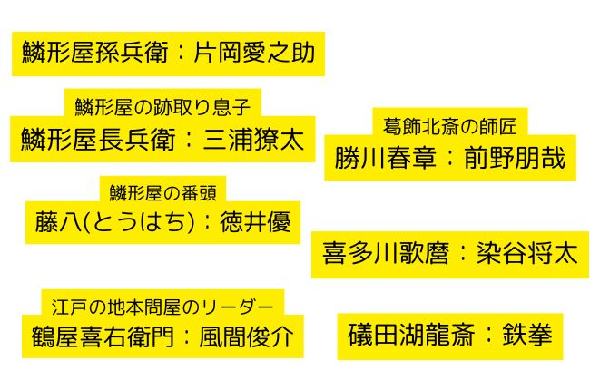 大河ドラマ「べらぼう」相関図＆登場人物キャストまとめ！誰がどの役？新キャストは？