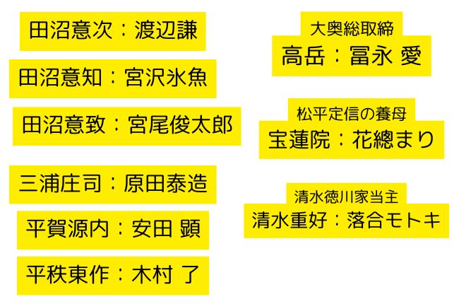 大河ドラマ「べらぼう」相関図＆登場人物キャストまとめ！誰がどの役？新キャストは？