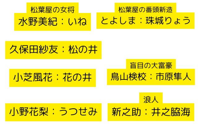 大河ドラマ「べらぼう」相関図＆登場人物キャストまとめ！誰がどの役？新キャストは？