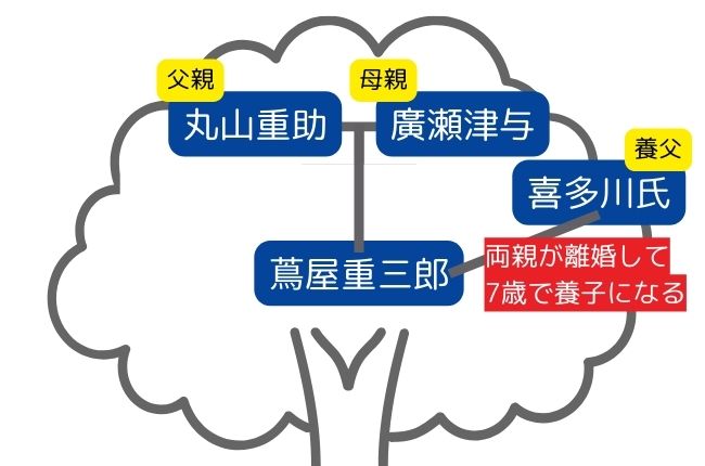 2025年大河ドラマ「べらぼう」蔦屋重三郎とTSUTAYAとの関係や子孫について