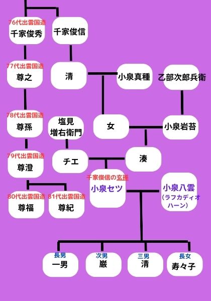 小泉セツの家系図や家族